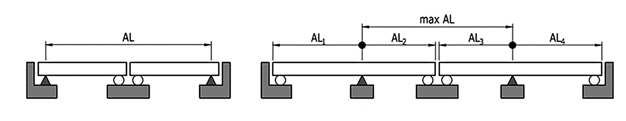 Obr. 7 – Dilatační systémy mostů s více dilatačními celky