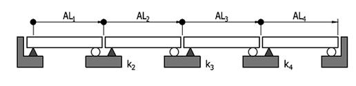 Obr. 8 – Dilatační systémy mostů s řetězem dilatačních celků.