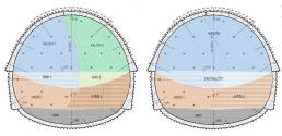 VLEVO: Vertikální a horizontální členění výrubu propojovacího tunelu sever v technologické třídě TT5c. VPRAVO: Vertikální a horizontální členění výrubu staničního tunelu v technologické třídě TT5b.