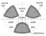 Příčný řez stanicí Pankrác D s označením dílčích výrubů.